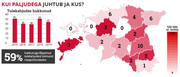 Tulekahjud 2019